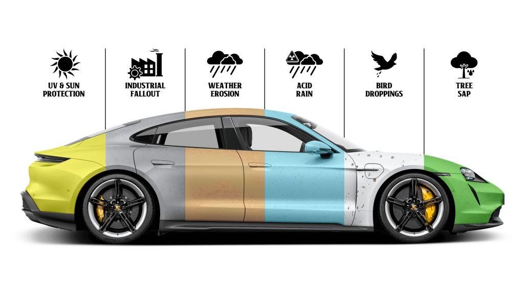 Car with ceramic coating protection